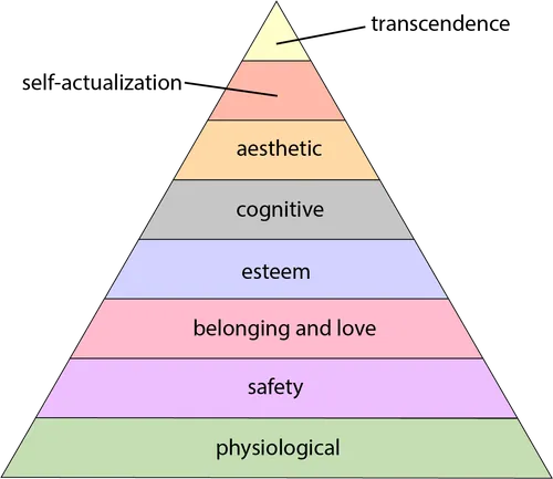 maslow